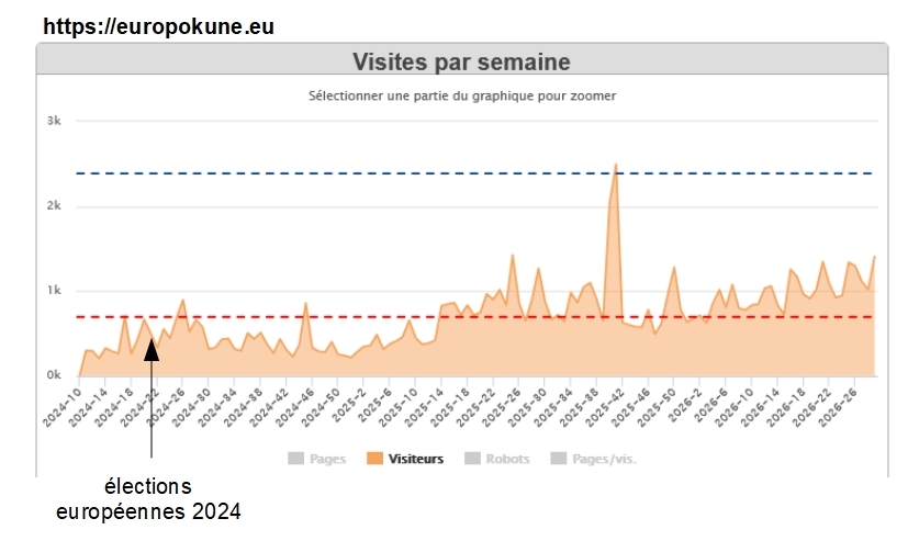 Desirfr_europokune Image